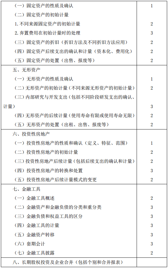 会计3