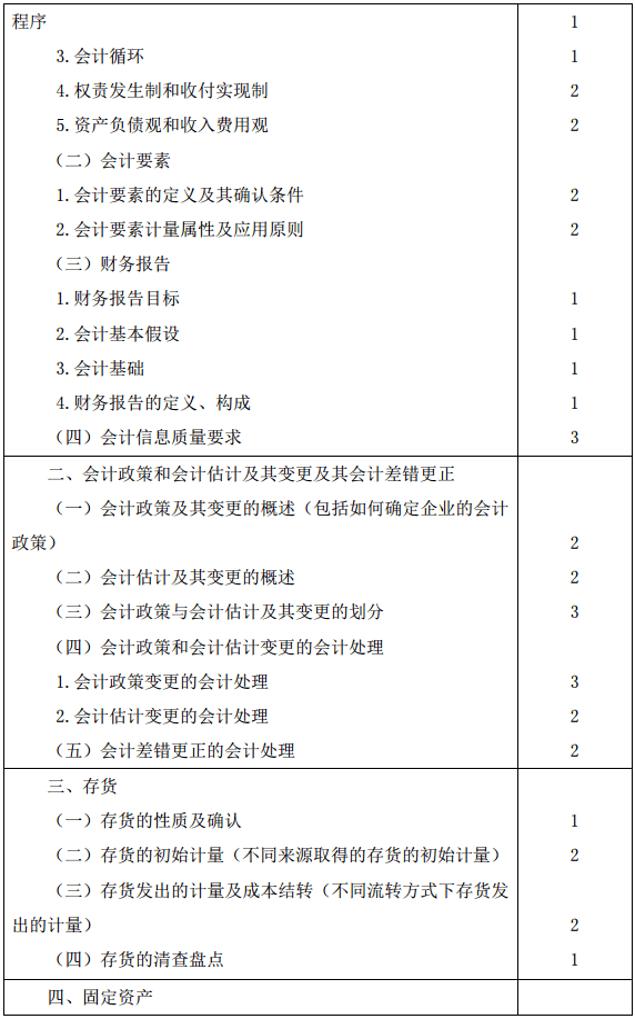 会计2