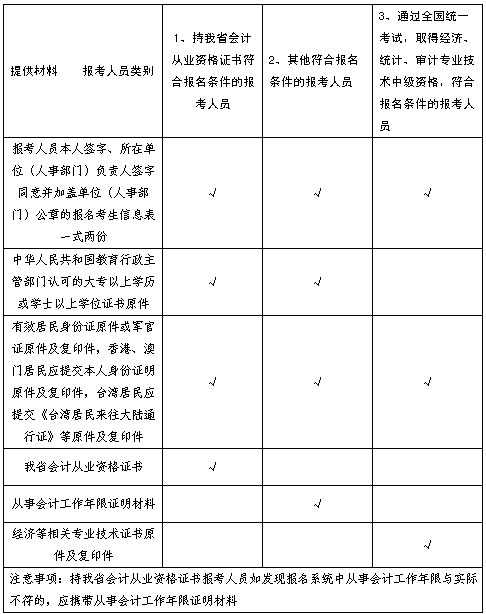 辽宁年中级会计职称考试报名时间为3月7日至31日